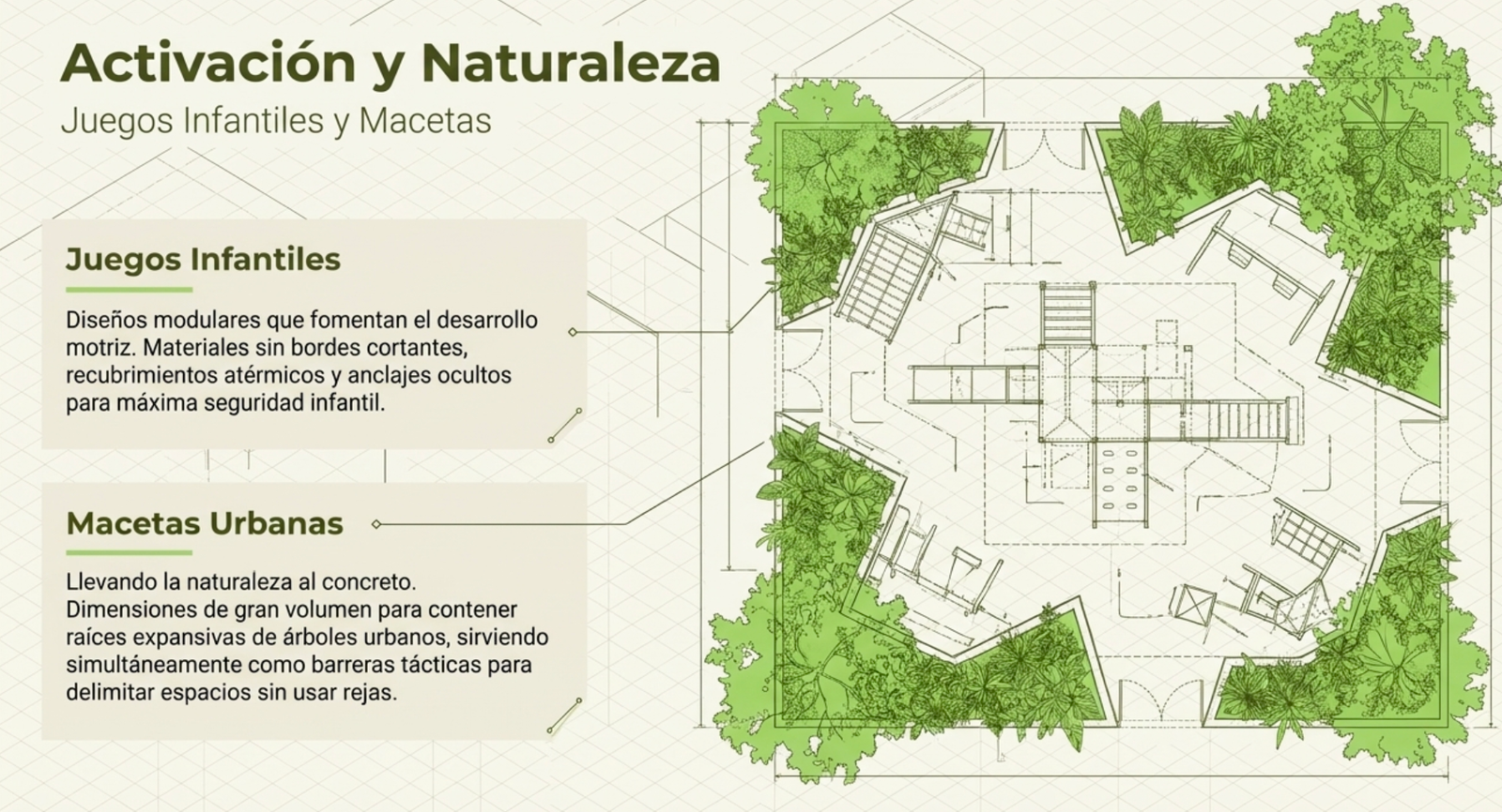 Activación y Naturaleza